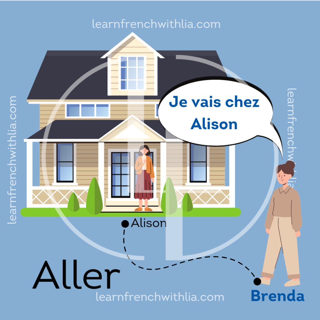 Brenda marche pour aller chez Alison. Une bulle indique "Je vais chez Alison.